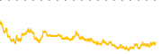 chart-BSBR
