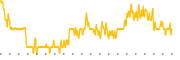 chart-BSCT