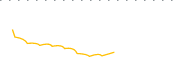chart-BSEP