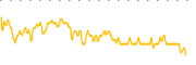chart-BSJR