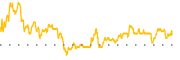 chart-BSM