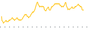 chart-BSMS