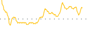chart-BSMT