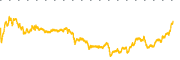 chart-BSP