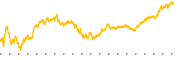 chart-BSY