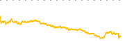 chart-BTBT