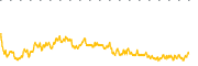 chart-BTCS