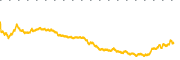 chart-BTDR