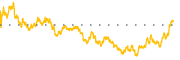 chart-BTE