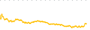 chart-BTG