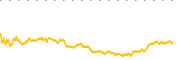 chart-BTGO