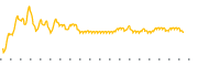 chart-BTT