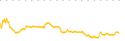 chart-BTZ