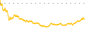 chart-BUG