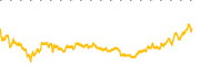 chart-BULL