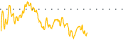 chart-BVC
