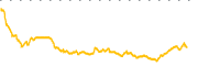 chart-BWEN