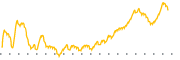 chart-BWFG