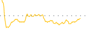 chart-BWG