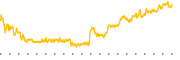 chart-BWIN