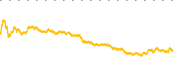 chart-BWXT