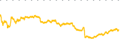 chart-BYND