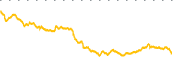 chart-BYRN