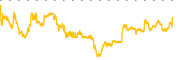 chart-BZAI