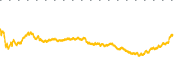 chart-C