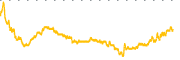 chart-CABA
