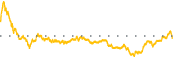chart-CACI