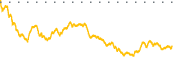 chart-CAE