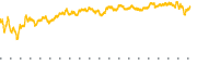 chart-CAG