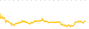 chart-CAN