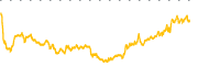 chart-CANG