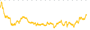 chart-CAPR