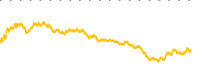 chart-CAT