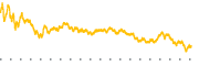 chart-CB
