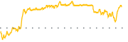 chart-CBAT