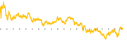 chart-CBRE