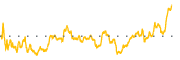 chart-CBT