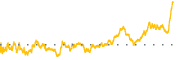 chart-CC