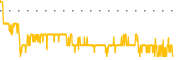 chart-CCC