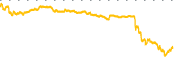 chart-CCOI