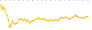 chart-CD