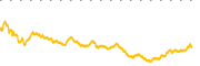 chart-CDNS
