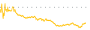 chart-CDRE