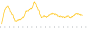 chart-CENT
