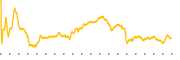 chart-CENTA