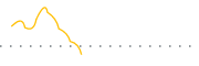 chart-CEV